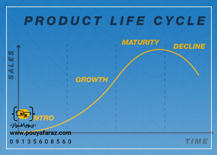 مراحل 4 گانه در چرخه عمر مشتری 